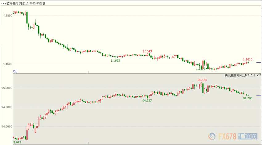 美指本周漲幅創(chuàng)年內(nèi)之最