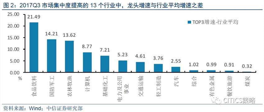 归集_收入归集(3)