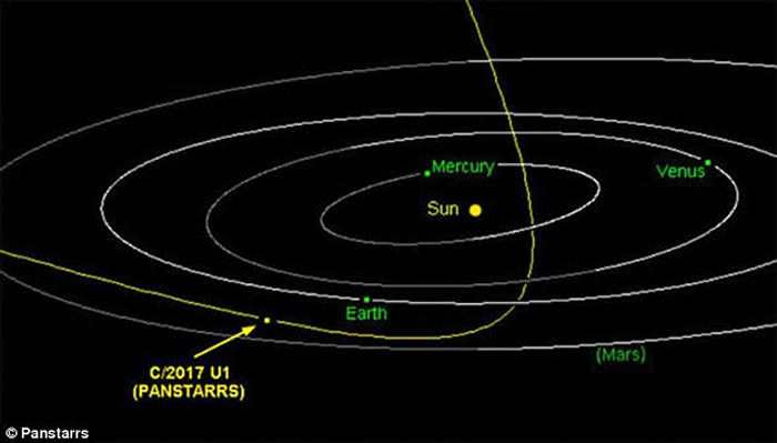 A/2017 U1：神秘天体闯入太阳系 或首次发现系外太空彗星或小行星