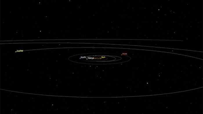 A/2017 U1：神秘天体闯入太阳系 或首次发现系外太空彗星或小行星