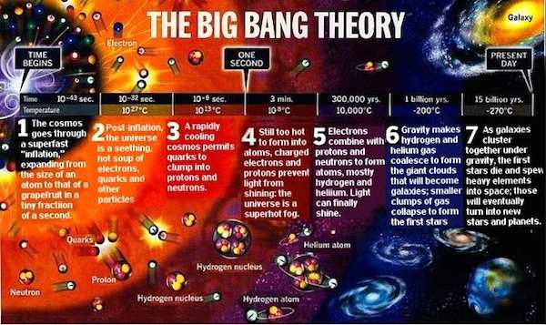 霍金论文开放引热议 宇宙奥秘要从大爆炸理论说起