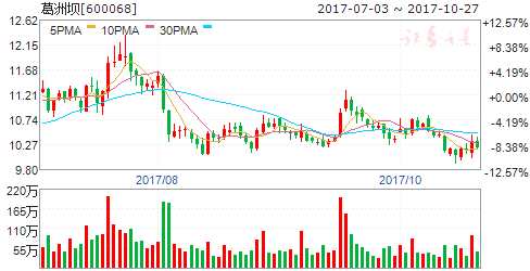 利好頻出高鐵股集體走強(qiáng) 六股迎騰飛契機(jī) 600068