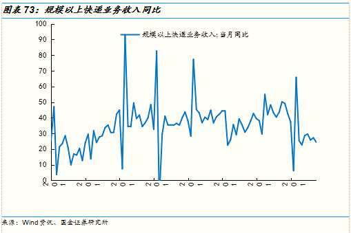 國(guó)金策略:消費(fèi)電子與石油石化等板塊景氣度趨向分化