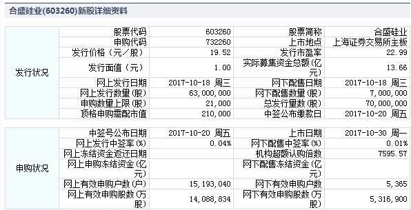 30日新股提示：1股上市 3股缴款