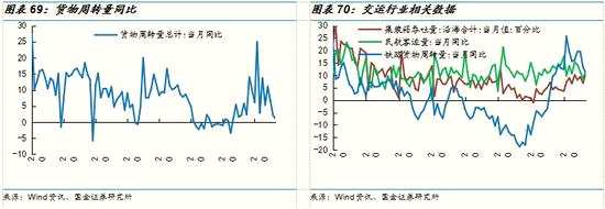 國(guó)金策略:消費(fèi)電子與石油石化等板塊景氣度趨向分化
