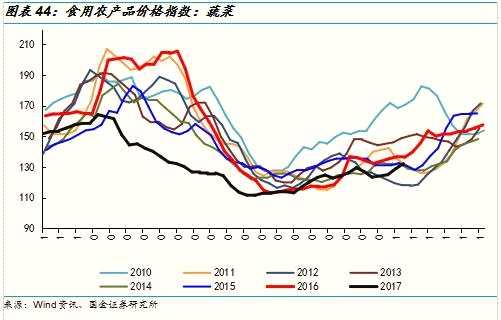 國(guó)金策略:消費(fèi)電子與石油石化等板塊景氣度趨向分化
