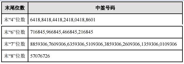 30日新股提示：1股上市 3股缴款