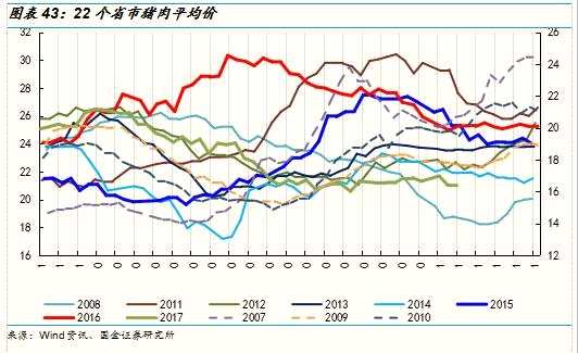 國(guó)金策略:消費(fèi)電子與石油石化等板塊景氣度趨向分化