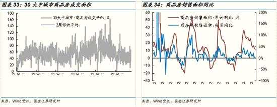 國(guó)金策略:消費(fèi)電子與石油石化等板塊景氣度趨向分化