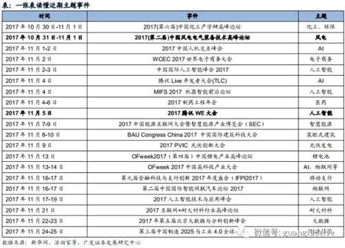 广发策略：绿色制造 制造强国战略下的新动能