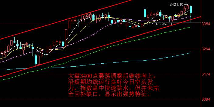 巨丰复盘：两市大跌再演沪强深弱 老妖股逆势涨停或再启航