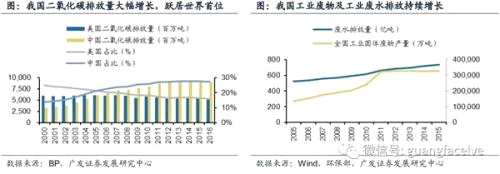 广发策略：绿色制造 制造强国战略下的新动能