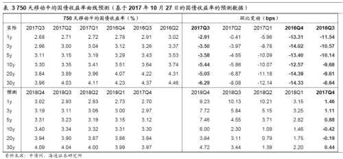 年金现值系数表_个人年金保费收入(3)