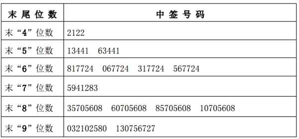 30日新股提示：1股上市 3股缴款