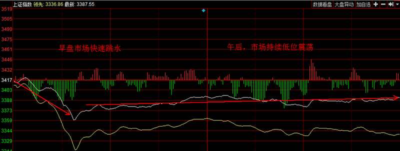 巨丰复盘：两市大跌再演沪强深弱 老妖股逆势涨停或再启航