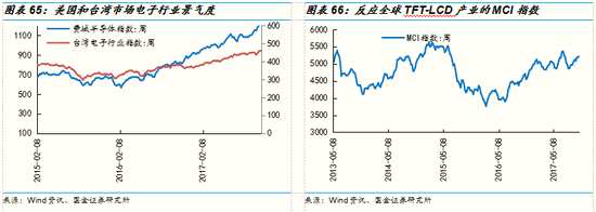 國(guó)金策略:消費(fèi)電子與石油石化等板塊景氣度趨向分化