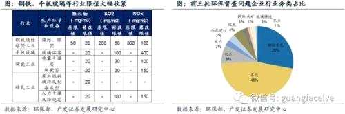 广发策略：绿色制造 制造强国战略下的新动能