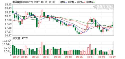 收入证明_如何提高我院的收入(3)
