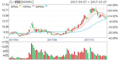鋼鐵去產(chǎn)能有望超額完成目標(biāo) 五股享大餐 600581