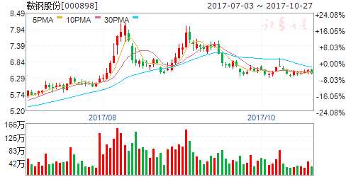 鋼鐵去產(chǎn)能有望超額完成目標(biāo) 五股享大餐 000898