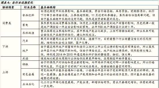 國(guó)金策略:消費(fèi)電子與石油石化等板塊景氣度趨向分化