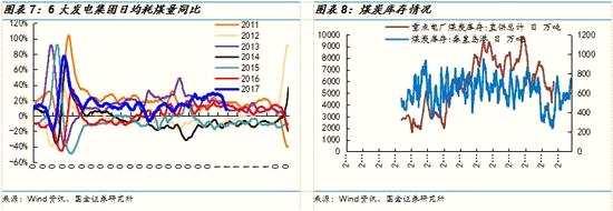 國(guó)金策略:消費(fèi)電子與石油石化等板塊景氣度趨向分化