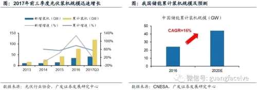 广发策略：绿色制造 制造强国战略下的新动能