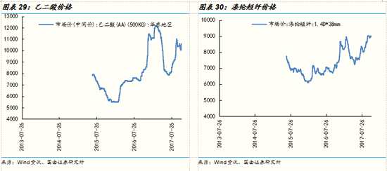國(guó)金策略:消費(fèi)電子與石油石化等板塊景氣度趨向分化