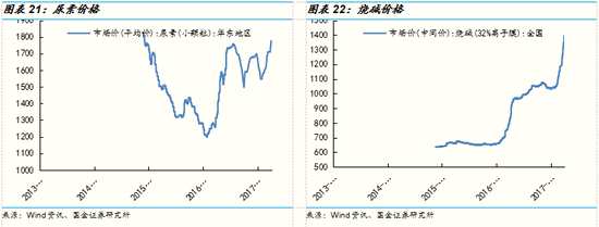 國(guó)金策略:消費(fèi)電子與石油石化等板塊景氣度趨向分化