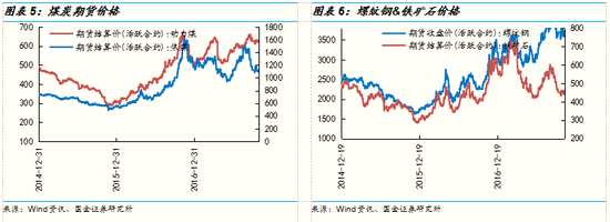 國(guó)金策略:消費(fèi)電子與石油石化等板塊景氣度趨向分化