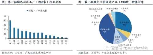 广发策略：绿色制造 制造强国战略下的新动能