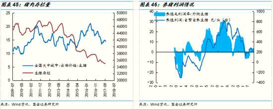 國(guó)金策略:消費(fèi)電子與石油石化等板塊景氣度趨向分化