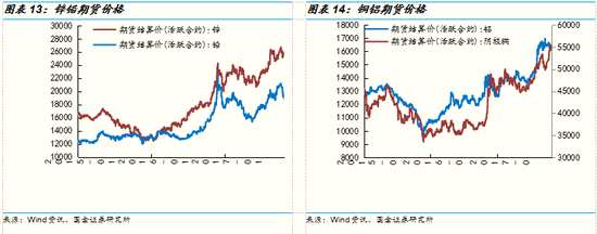 國(guó)金策略:消費(fèi)電子與石油石化等板塊景氣度趨向分化