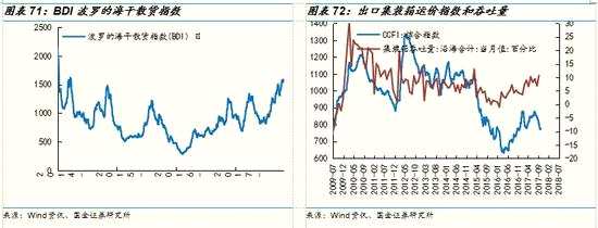 國(guó)金策略:消費(fèi)電子與石油石化等板塊景氣度趨向分化