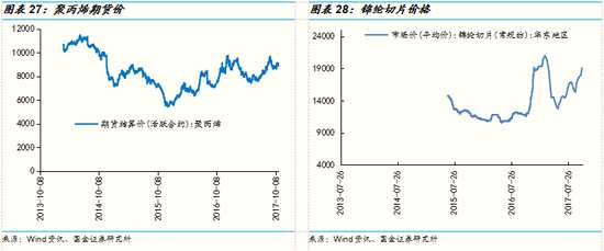 國(guó)金策略:消費(fèi)電子與石油石化等板塊景氣度趨向分化