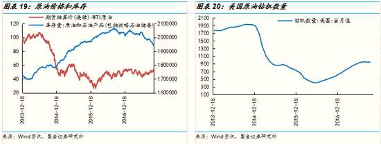 國(guó)金策略:消費(fèi)電子與石油石化等板塊景氣度趨向分化