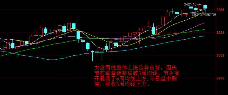 巨丰复盘：两市大跌再演沪强深弱 老妖股逆势涨停或再启航