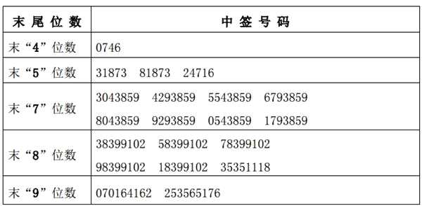 30日新股提示：1股上市 3股缴款