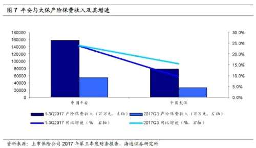 采保费_延压保费收入(2)
