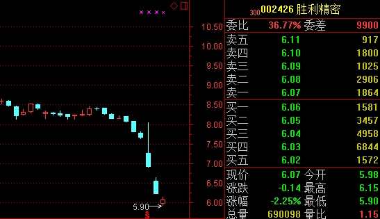 机构今日买入这10股 再抛胜利精密3亿元