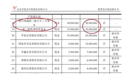 机构高价参与的“坑爹”定增：16.7元现值2分 