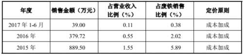 鑫广绿环营收下滑净利增八成 一年以上应收账款过亿 