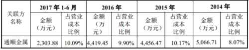 鑫广绿环营收下滑净利增八成 一年以上应收账款过亿 