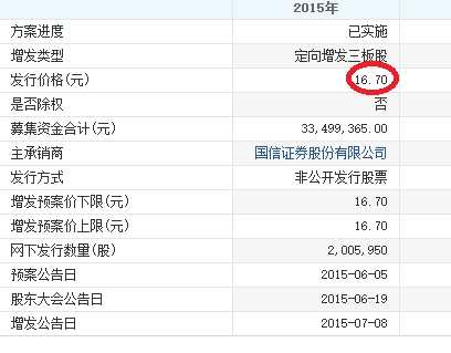 机构高价参与的“坑爹”定增：16.7元现值2分 