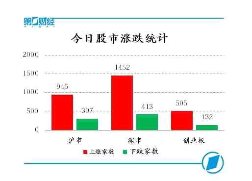 今日股市涨跌统计