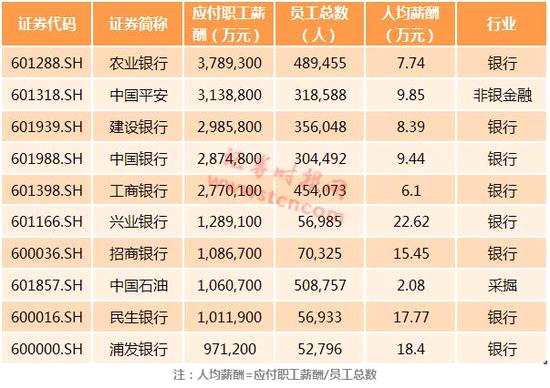 地下城搬砖最赚钱地图_人均最赚钱银行(2)