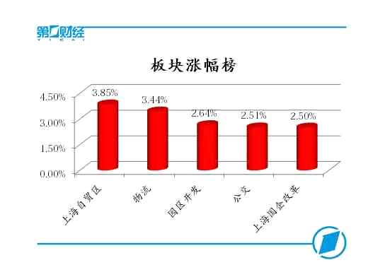 板块涨幅榜