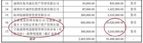 机构高价参与的“坑爹”定增：16.7元现值2分 