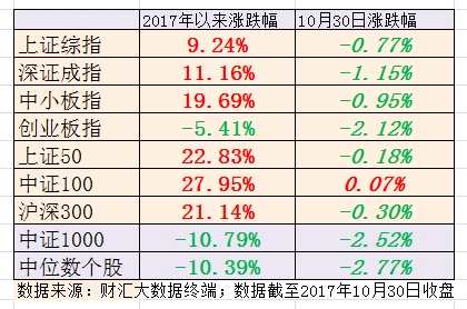 A股市場(chǎng)遭遇冰火兩重天：一批個(gè)股繼續(xù)上天 更多個(gè)股再度入地 