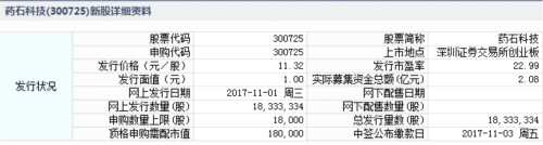 藥石科技11月1日發(fā)行 申購上限1.8萬股 藥石科技11月1日發(fā)行 申購上限1.8萬股